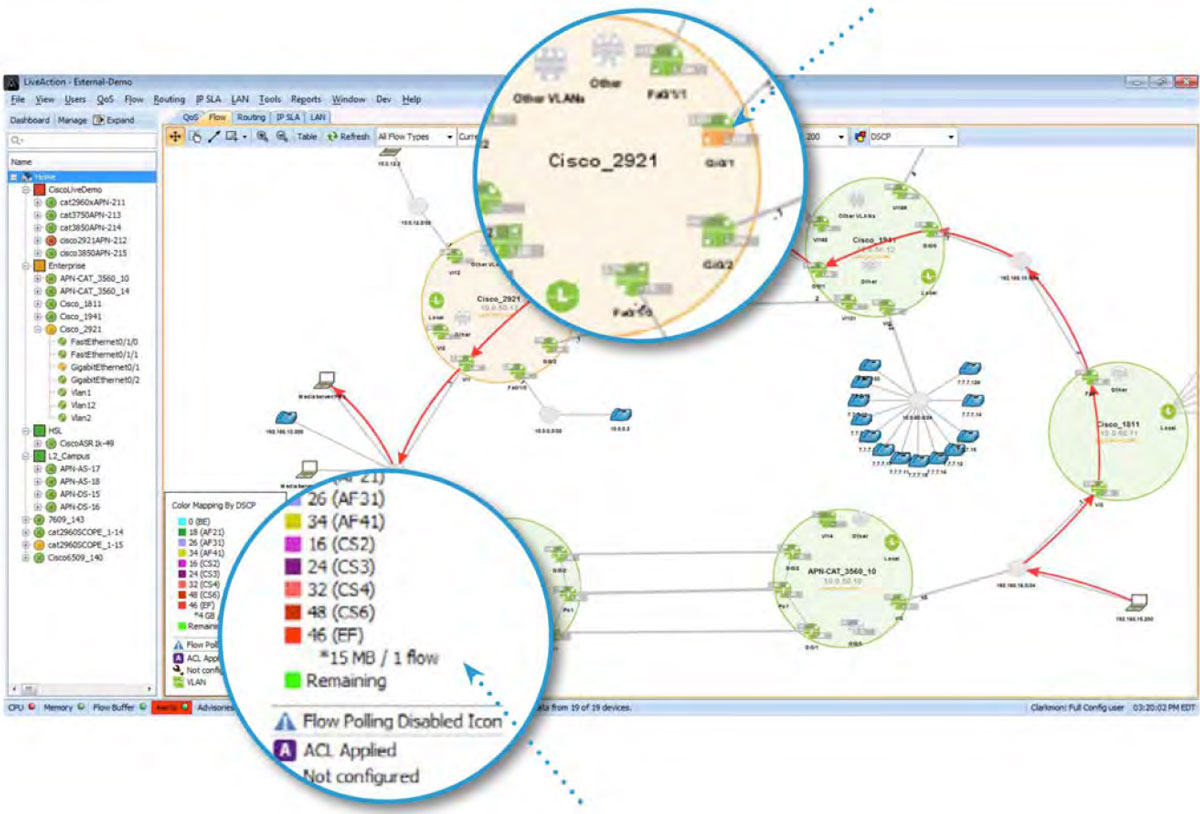 What is QoS in Networking - Plus Best QoS Monitoring Tools