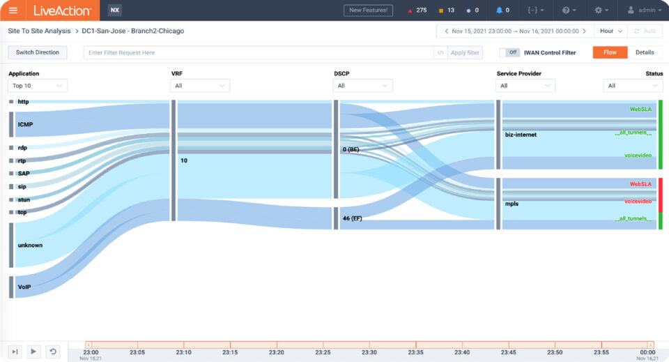 LiveNX Enables SDWAN Visibility LiveAction