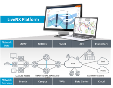 livenx-platform