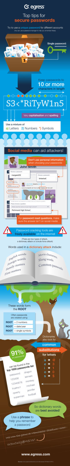 195_infographic_passwords_v2_800px