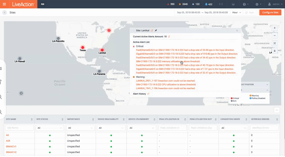 Active Alerts by Site