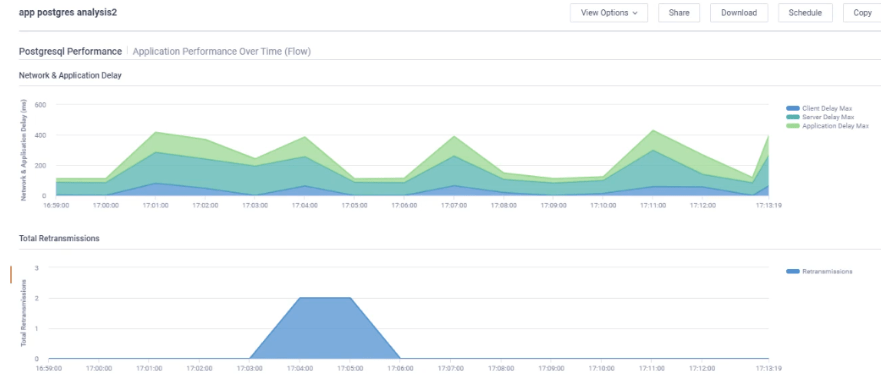 Cloud Migration Initiatives