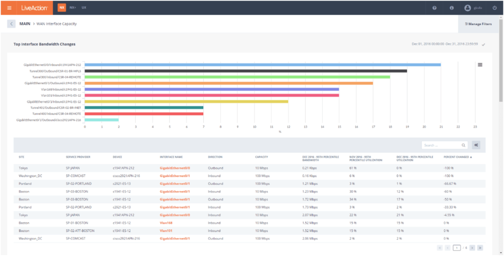 Cost Capacity Planning Strategy