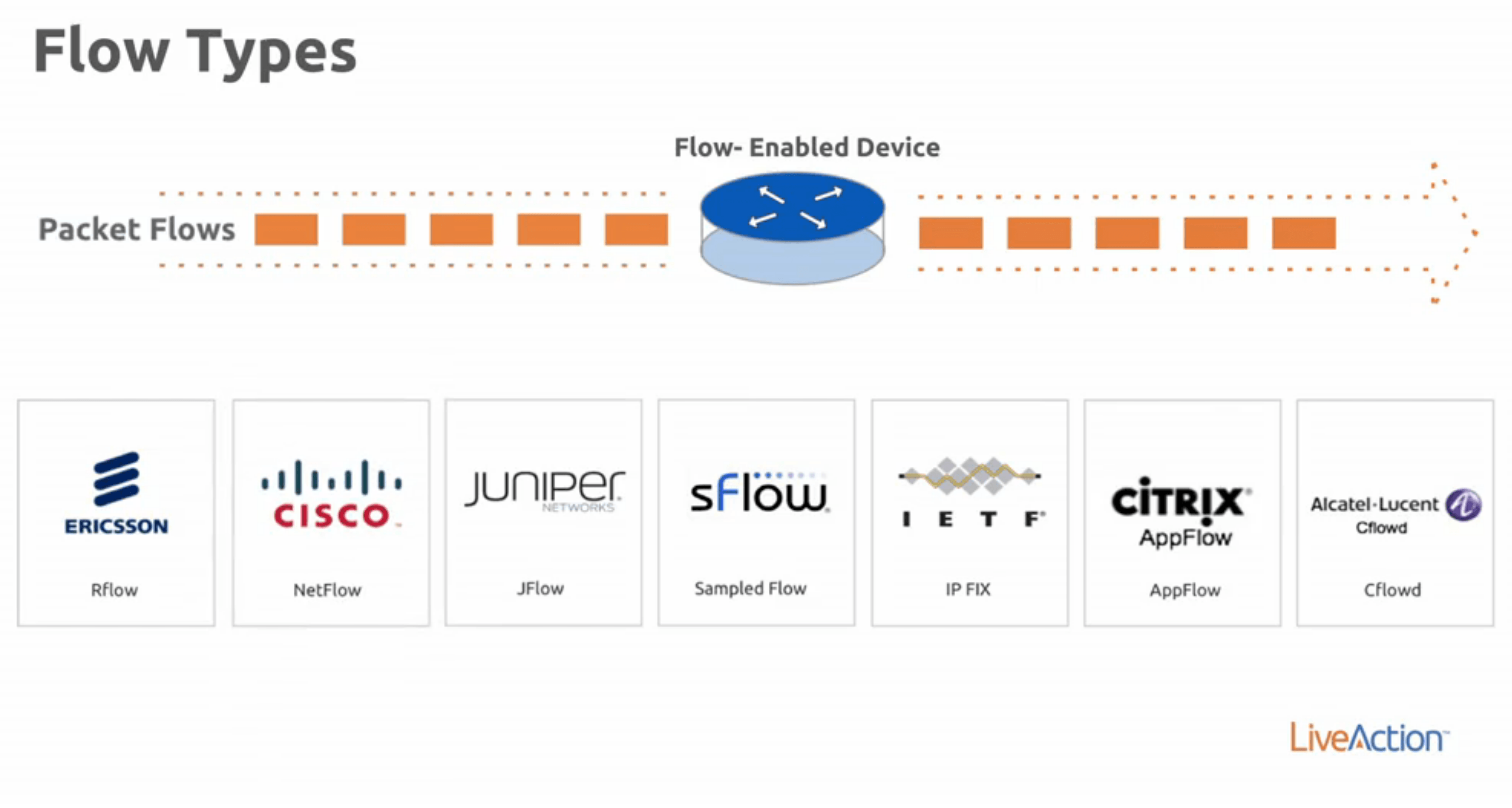 3. LiveNX NetFlow