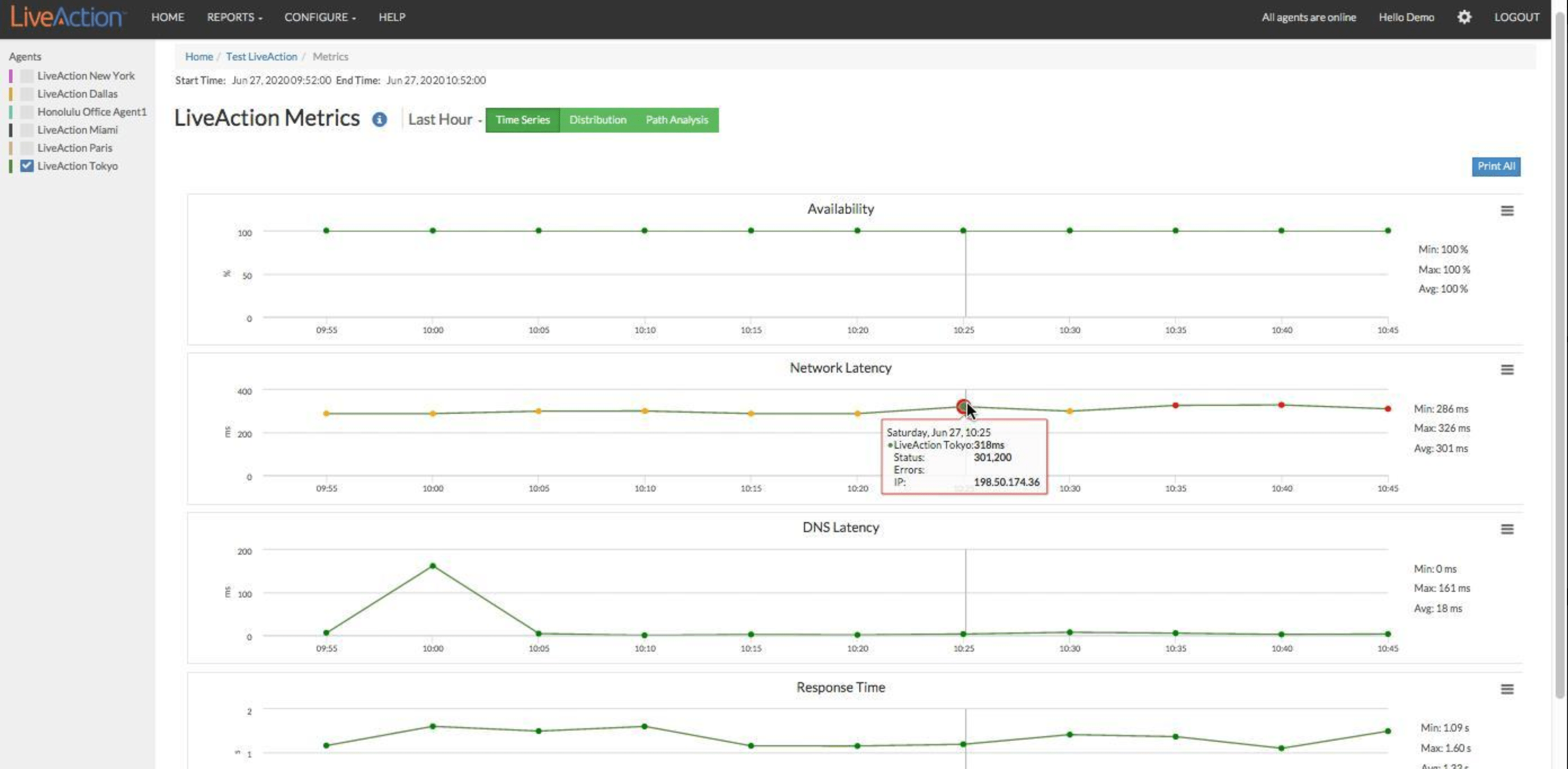 The importance of Network Visibility