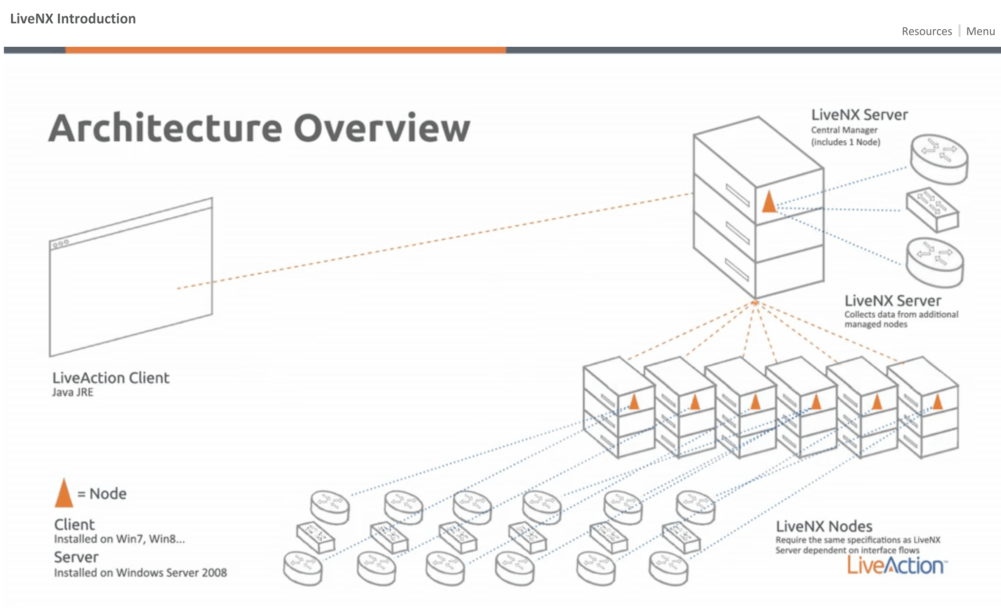 challenges to success for network operations