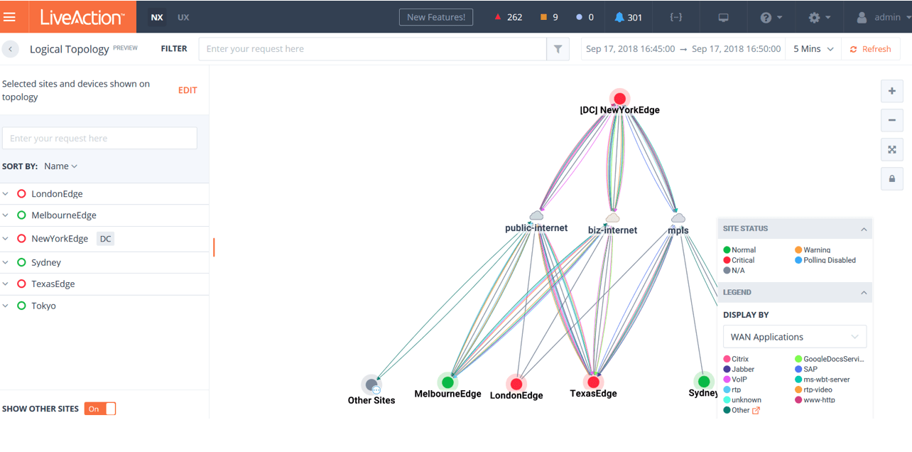 Logical Topology of network operations