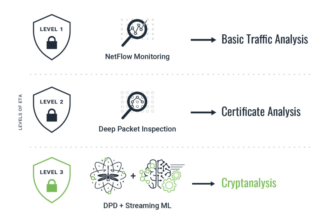 Levels-of-encrypted-traffic-analysis