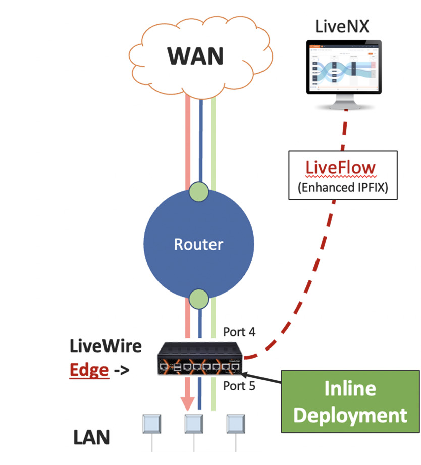 LiveNX & LiveWire