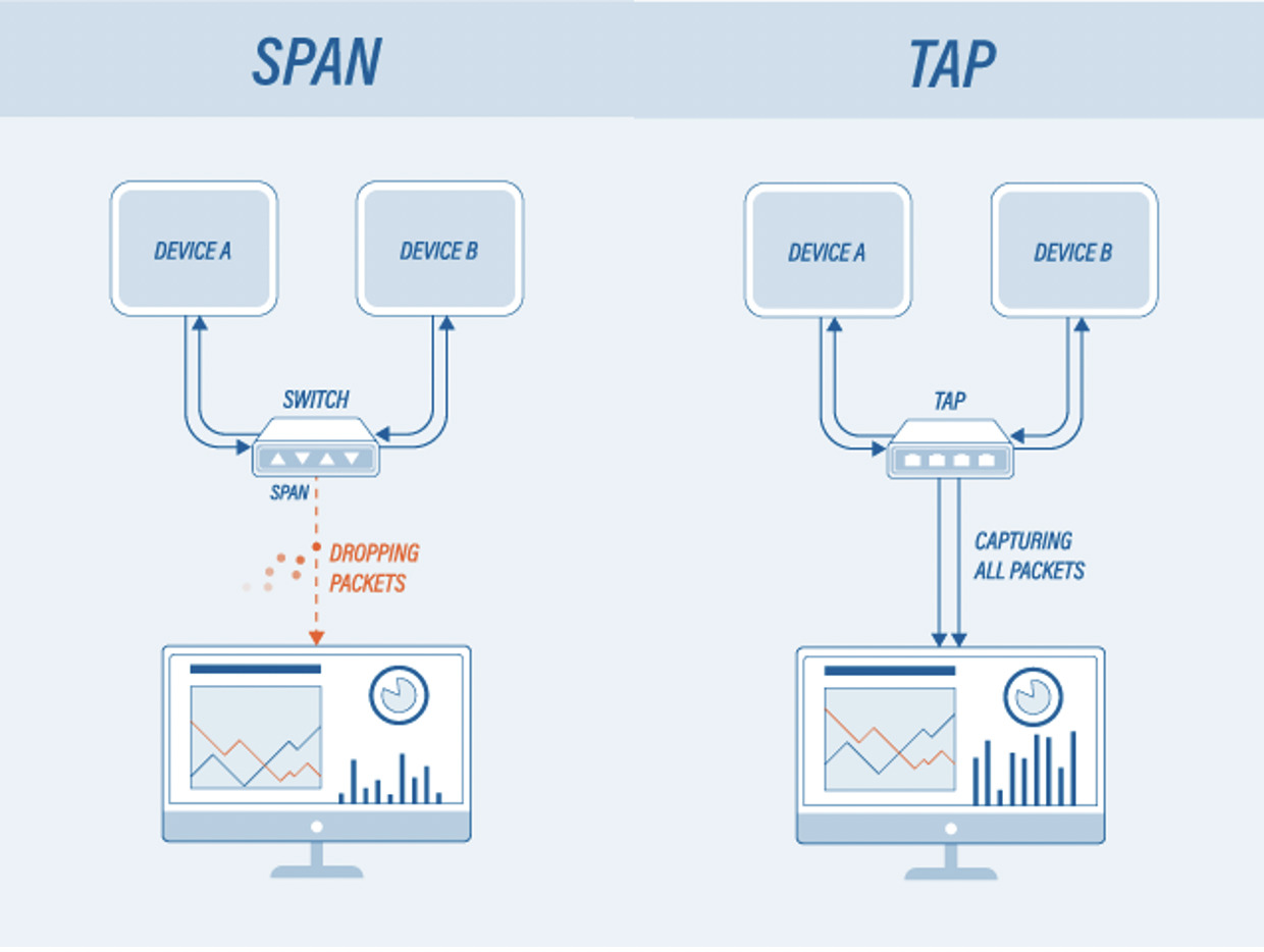 ERSPAN vs. TAP