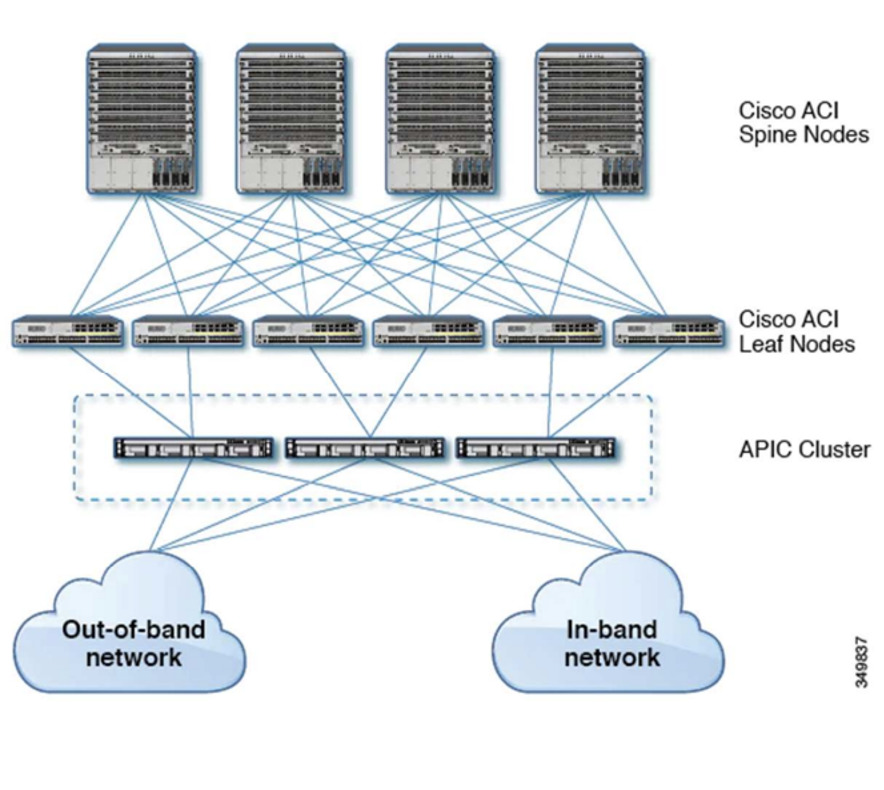 ACI diagram