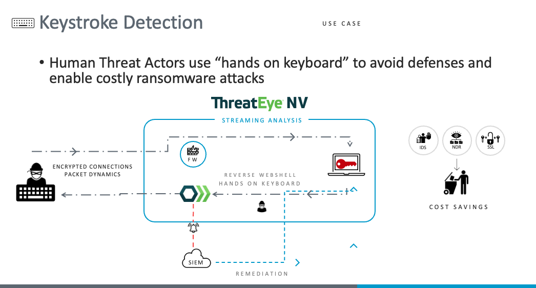 on-keyboard-attack-map