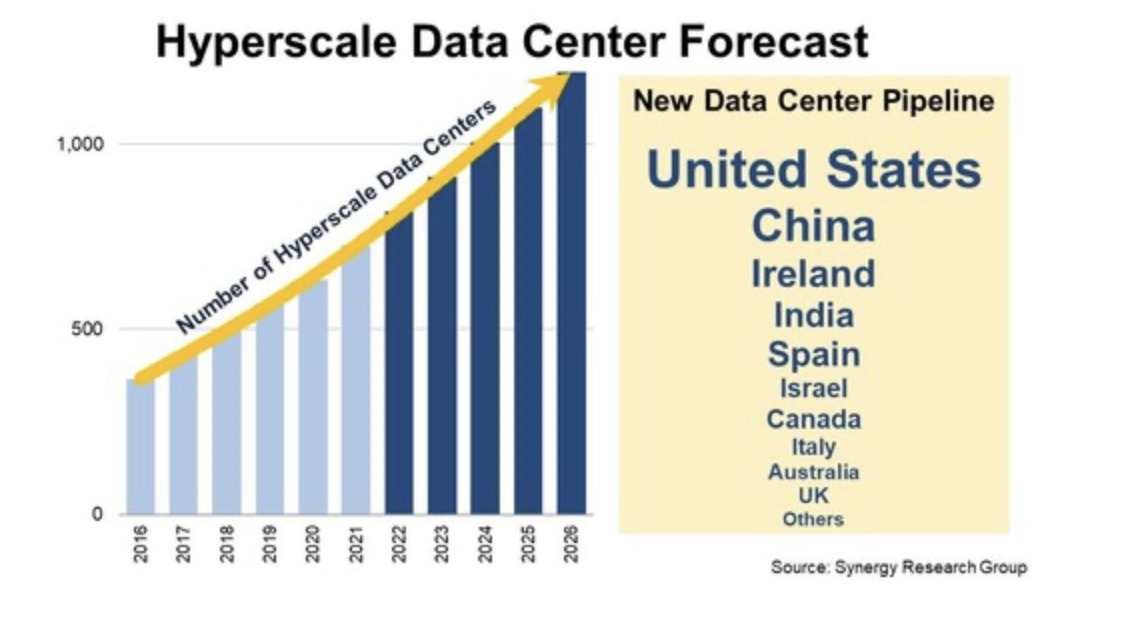 hyperscale data center trends