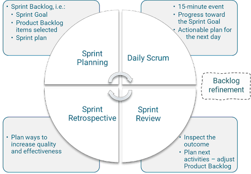 Scrum_Agile_events