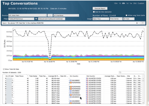 security analysis and incident response