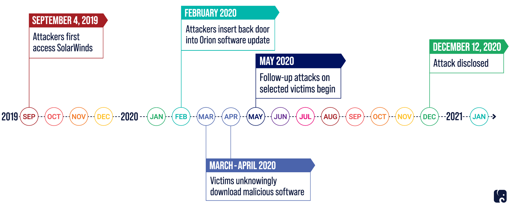 Solarwinds-Timeline_v2