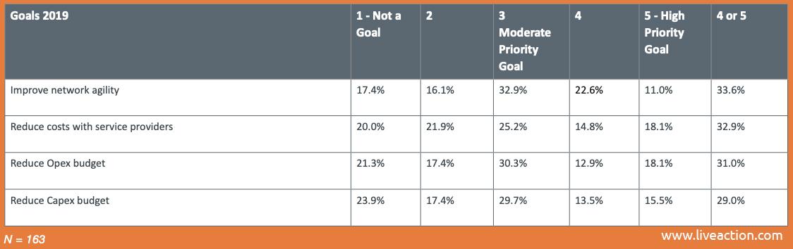 2019-Top Business-Goals Survey-Results