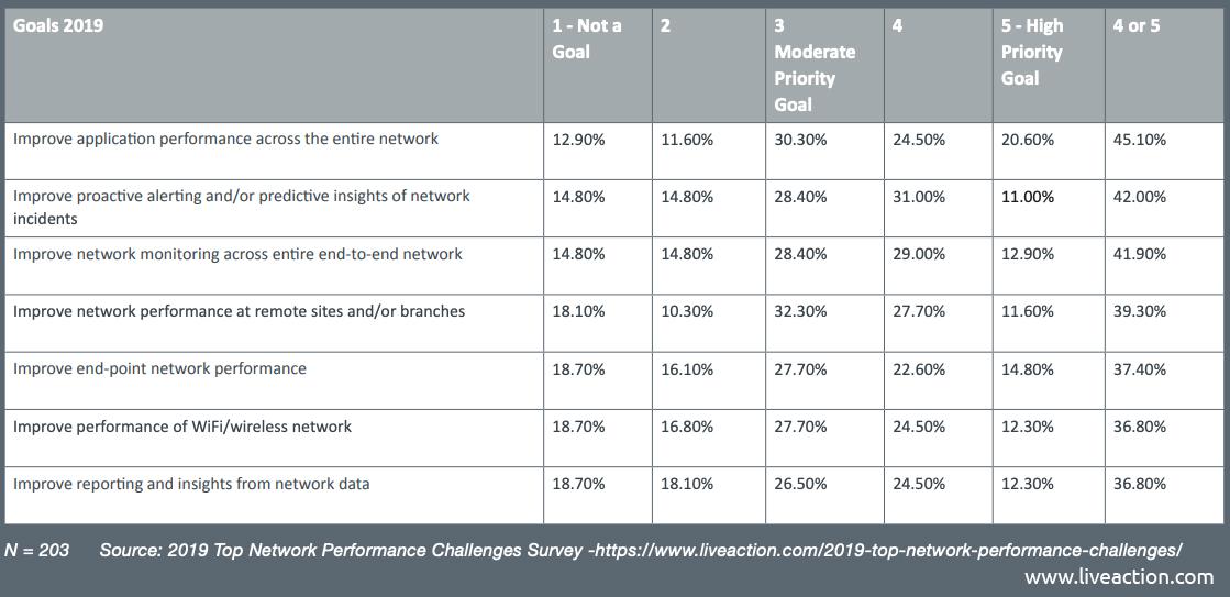 2019-Top-Network Goals Survey Results