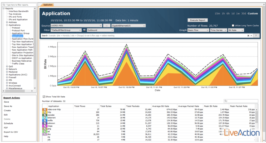 Flow Data reports