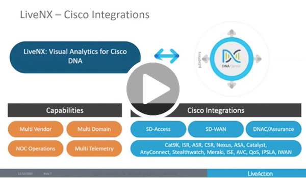 Unmatched Visibility for Cisco SD-WAN, QoS, and Multi-Cloud