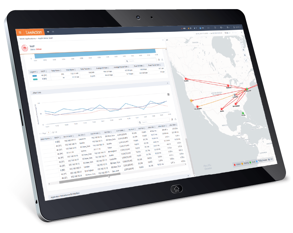 VoIP Application Report - LiveNX