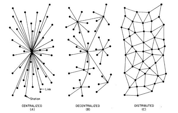 centralized-decentralized-and-distributed-networks