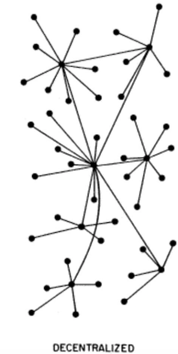 decentralized network