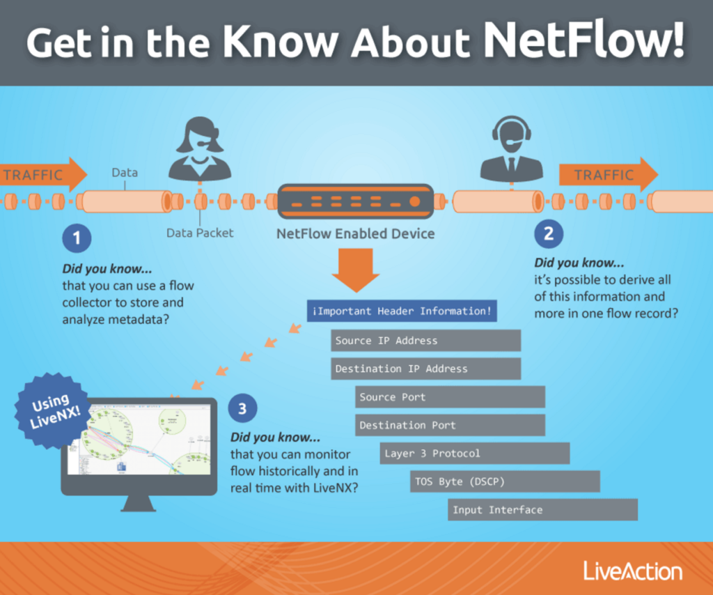 Learn what is netflow