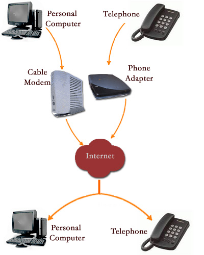 VoIP diagram in VoIP troubleshooting article