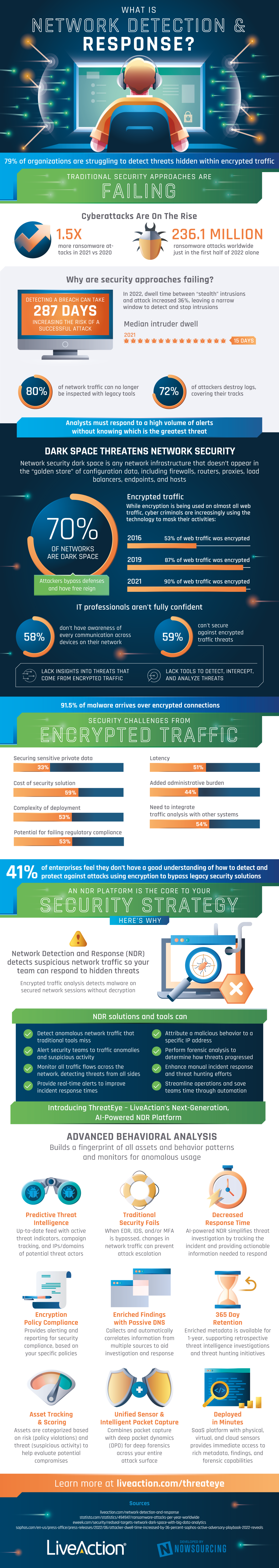 What is Network Detection & Response?