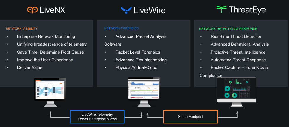 LiveAction Solution Suite