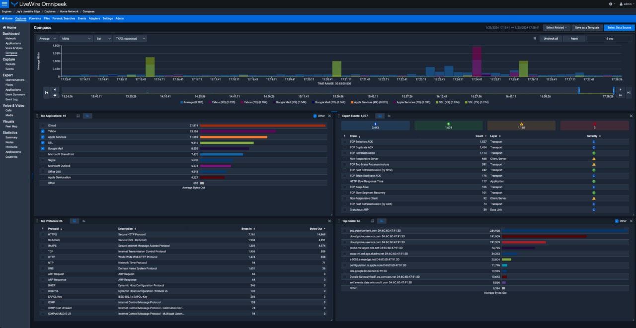 livewire trial screen