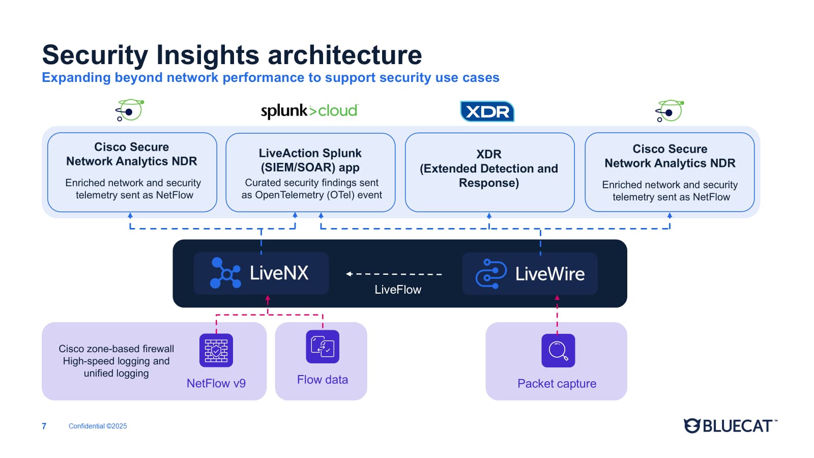 Introducing Security Insights for smarter network security without ...