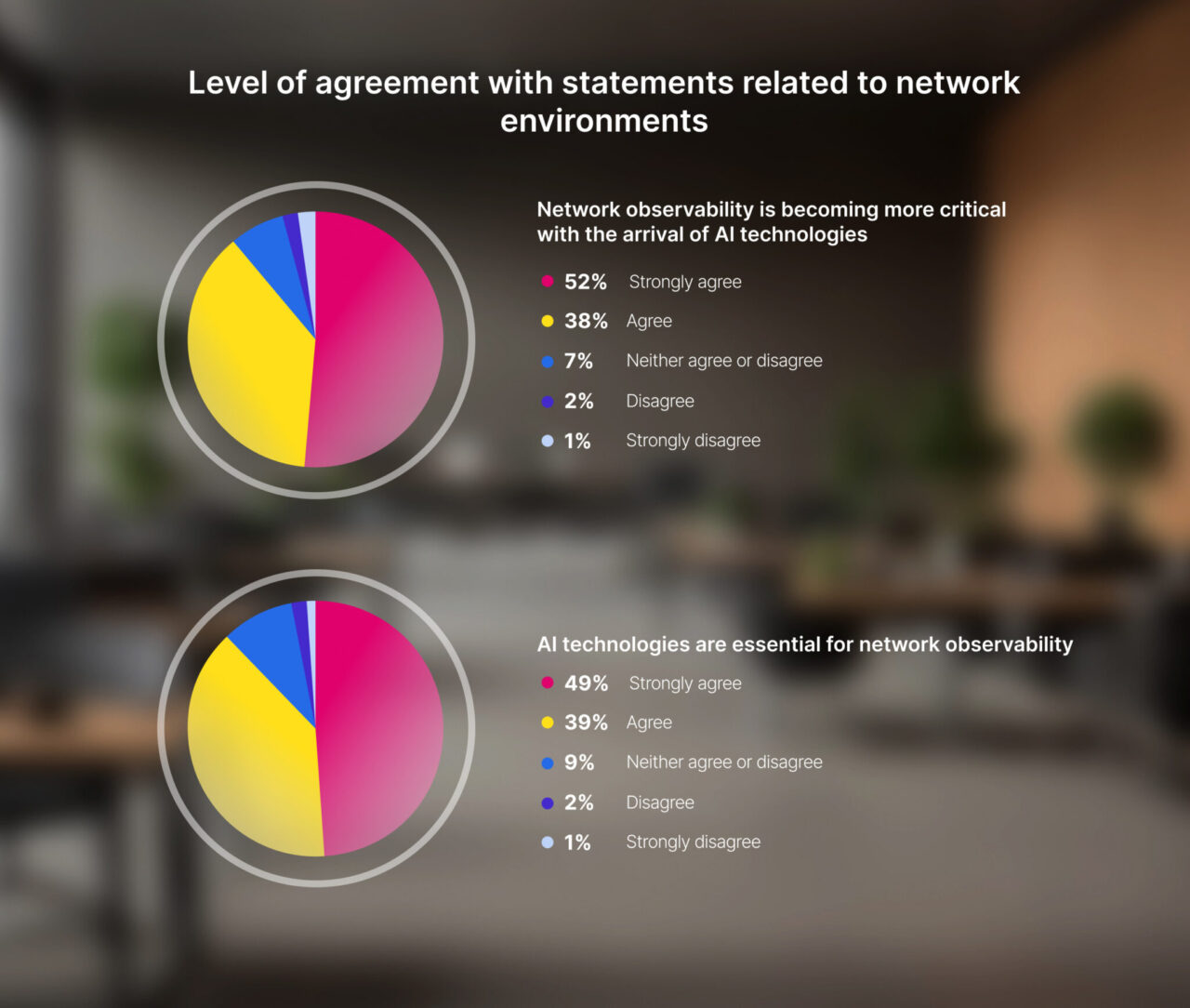 Agentic AI adoption in network observability propels NetOps teams