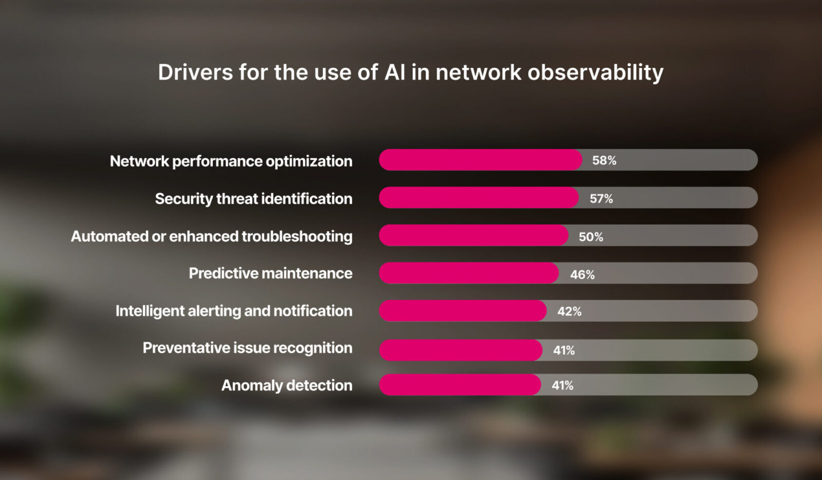 Agentic AI adoption in network observability propels NetOps teams