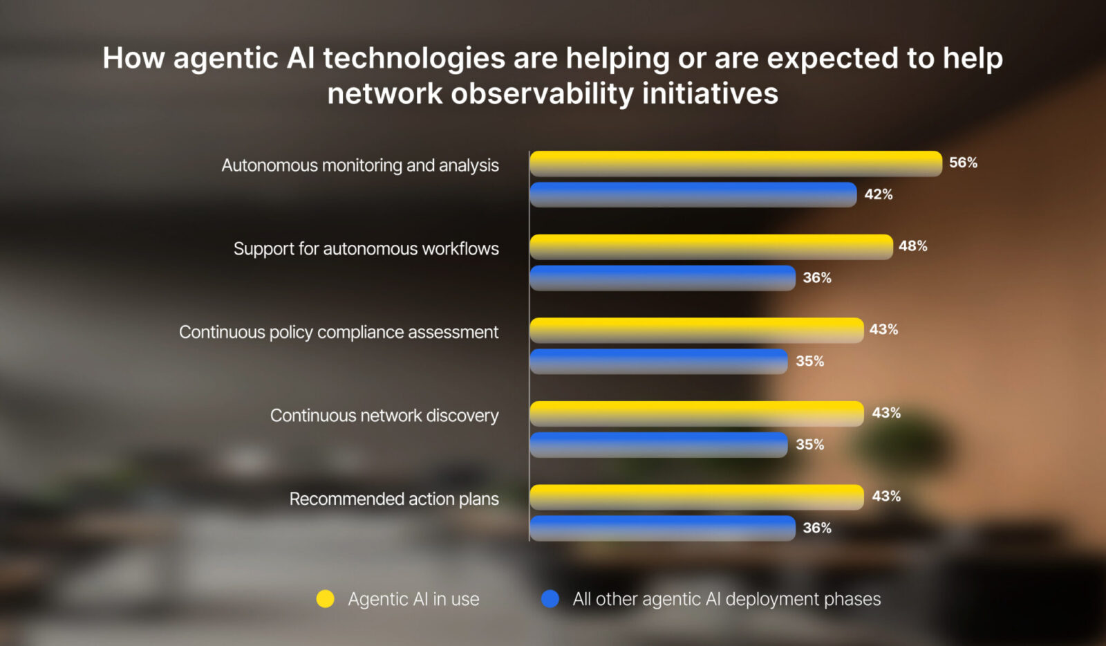 Agentic AI adoption in network observability propels NetOps teams